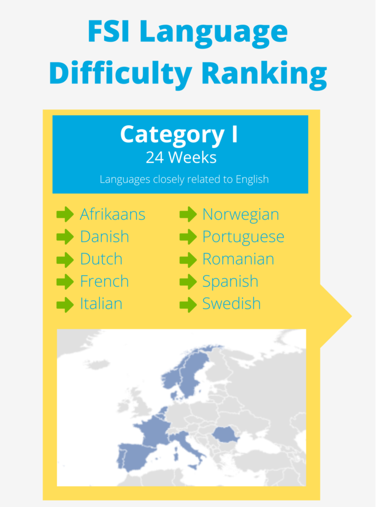 FSL Language Difficulty Ranking (CategoryⅠ)